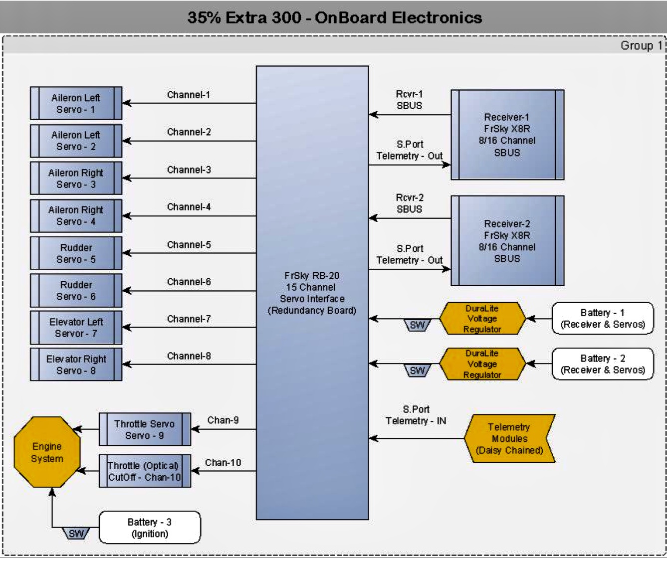 Documenting Business Processes Identifies Operational Challenges